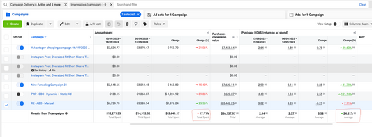 Home Decor Store Success with Facebook Ads