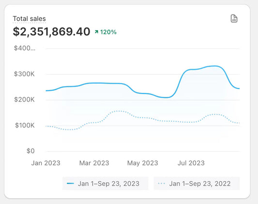 My 10-step strategy to take DTC brands to super-efficient acquisition models.